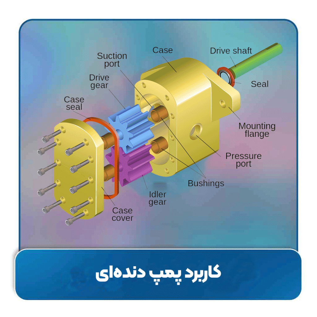 معرفی پمپ دنده‌ای و کاربرد آن: نگاهی عمیق به یکی از پرکاربردترین پمپ‌های جابجایی مثبت