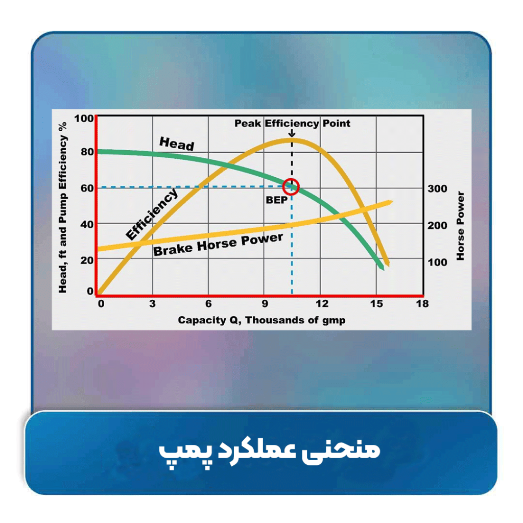 منحنی عملکرد پمپ چیست؟ راهنمای کامل و تخصصی برای درک نمودار عملکرد پمپ‌ها