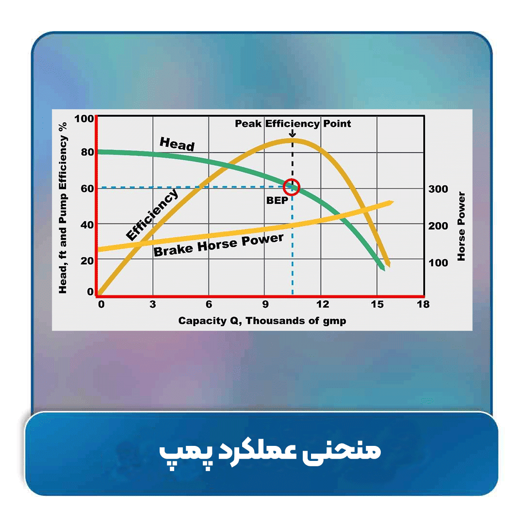 منحنی عملکرد پمپ چیست؟ راهنمای کامل و تخصصی برای درک نمودار عملکرد پمپ‌ها
