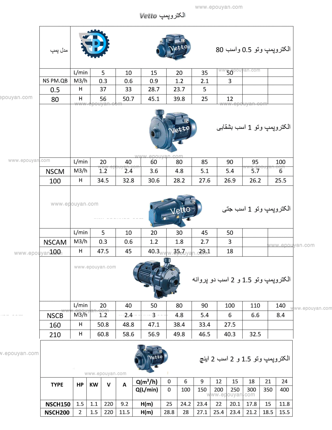 پمپ آب وتو